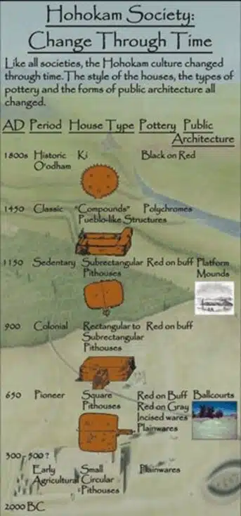 ESTRELLA MOUNTAIN HOHOKAM HISTORY