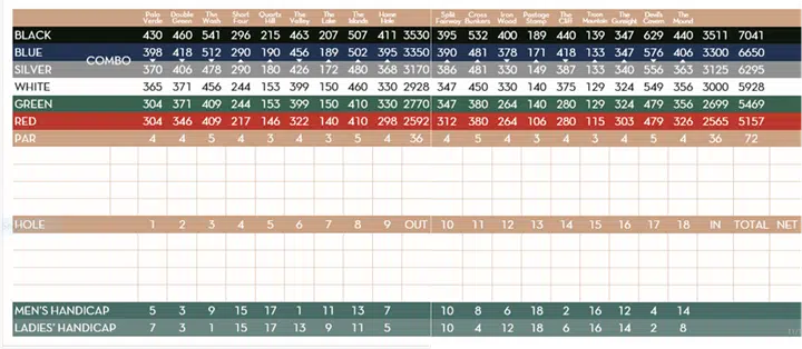 TROON GOLF SCORECARD