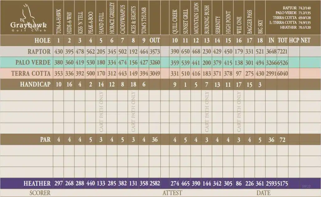 GRAYHAWK RAPTOR COURSE SCORECARD