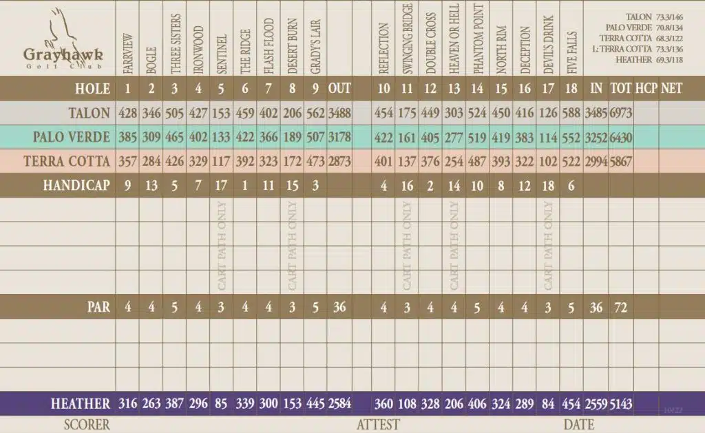 GRAYHAWK TALON COURSE SCORECARD